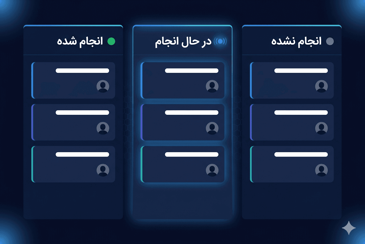 تابلوی کانبان پیگیری وظایف جلسات در دبیرو